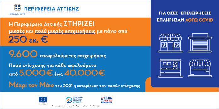 Η Περιφέρεια Αττικής στηρίζει περισσότερες από 9.600 μικρές και πολύ μικρές επιχειρήσεις που επλήγησαν από τον COVID-19, με πάνω από 250 εκ. € από το ΠΕΠ «Αττική 2014-2020» Η Περιφέρεια Αττικής στηρίζει περισσότερες από 9.600 μικρές και πολύ μικρές επιχειρήσεις που επλήγησαν από τον COVID-19, με πάνω από 250 εκ. € από το ΠΕΠ «Αττική 2014-2020»