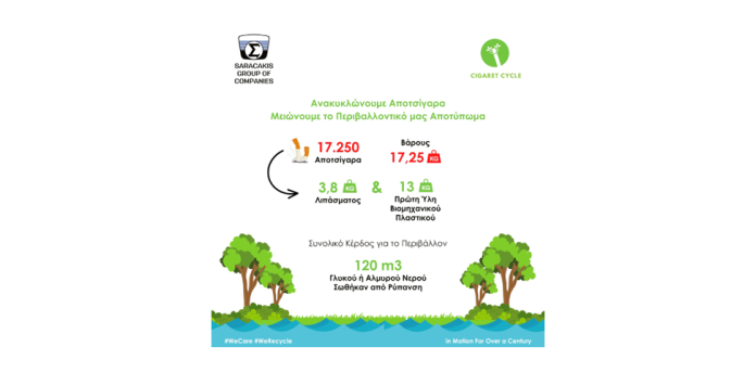 Ετήσιος απολογισμός ανακύκλωσης αποτσίγαρων από τον Όμιλο Σαρακάκη Ετήσιος απολογισμός ανακύκλωσης αποτσίγαρων από τον Όμιλο Σαρακάκη