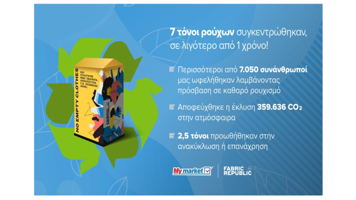 My market και Fabric Republic συγκέντρωσαν 7 τόνους ρούχων για κοινωνικό σκοπό My market και Fabric Republic συγκέντρωσαν 7 τόνους ρούχων για κοινωνικό σκοπό