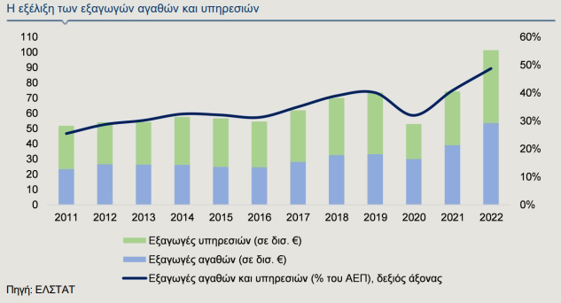 <img src="Alpha-Bank-εξωστρέφεια-Πίνακας1.jpg" alt="ο-δρόμος-του-επιχειρείν">