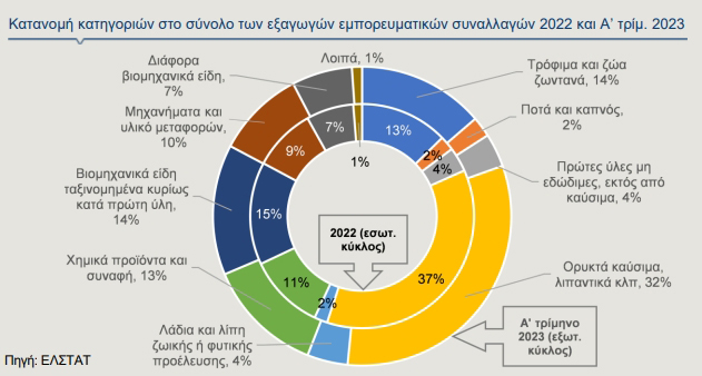 <img src="Alpha-Bank-εξωστρέφεια-Πίνακας3.jpg" alt="ο-δρόμος-του-επιχειρείν">