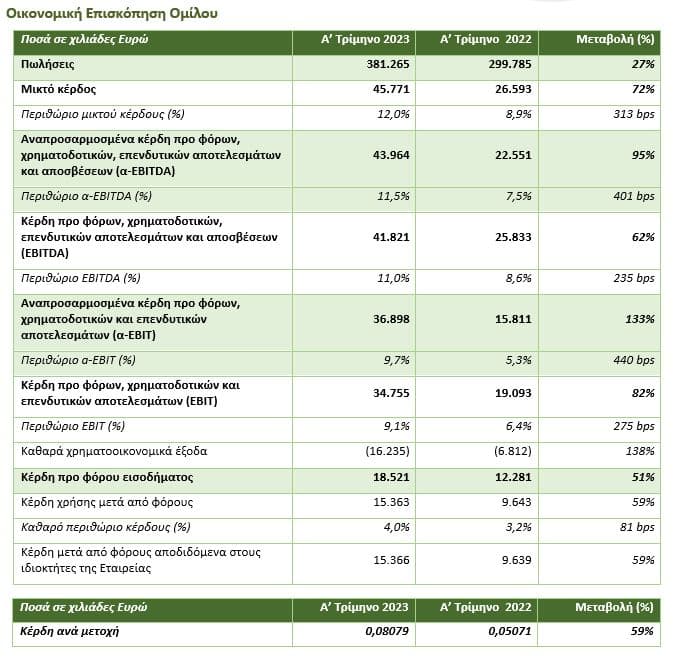 <img src="Cenergy-Holdings-Πίνακας1.jpg" alt="ιστορικά-υψηλή-κερδοφορία">