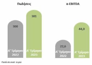 <img src="Cenergy-Holdings-Πίνακας2.jpg" alt="ιστορικά-υψηλή-κερδοφορία">
