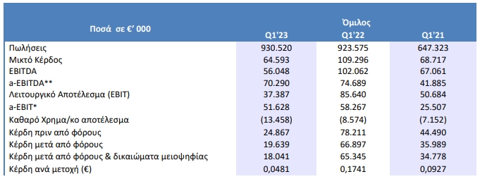 <img src="ElvalHalcor-Πίνακας1.jpg" alt="οργανική-κερδοφορία-και-μείωση">