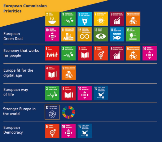 <img src="The-European-Commission-Priorities.jpg" alt="η-πρόοδος-της-εε">