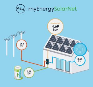 <img src="ΔΕΗSolarNet.jpg" alt="ολοκληρωμένες-λύσεις-για-φωτοβολταϊ">