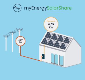 <img src="ΔΕΗSolarShare.jpg" alt="ολοκληρωμένες-λύσεις-για-φωτοβολταϊ">