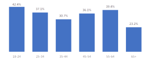 <img src="Διάγραμμα3-Προτίμηση-σε-χώρο-εστίασης-ή-διασκέδασης-που-πληρώνει-για-τη-.png" alt="έρευνα-του-ιοβε">