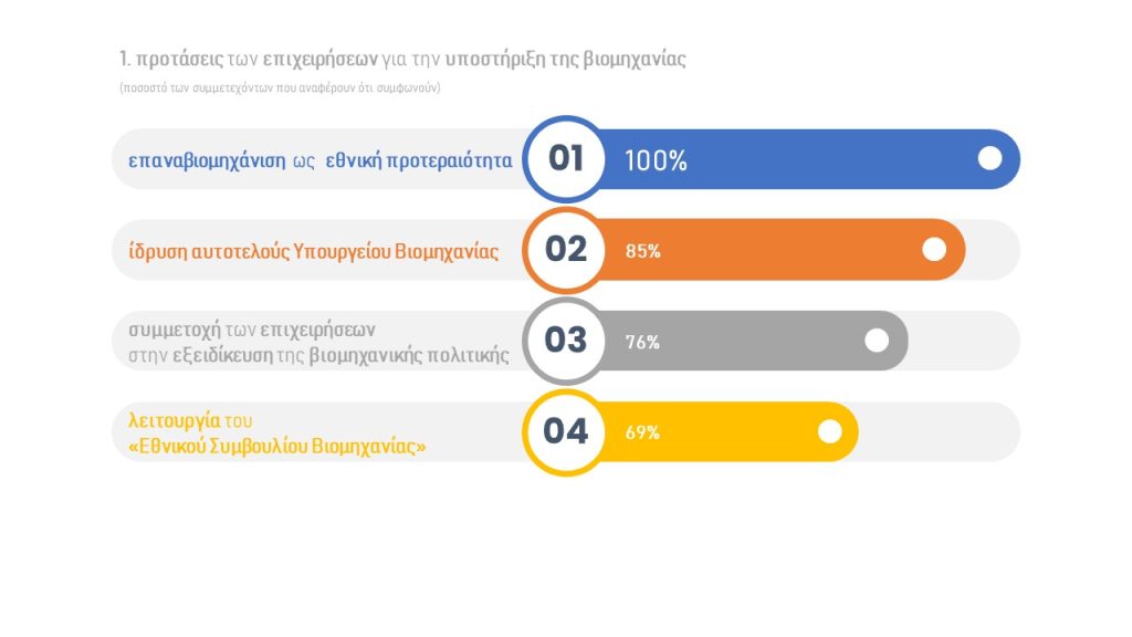 <img src="Διαφάνεια1.jpg" alt="η-επαναβιομηχάνιση-της-χώρας">