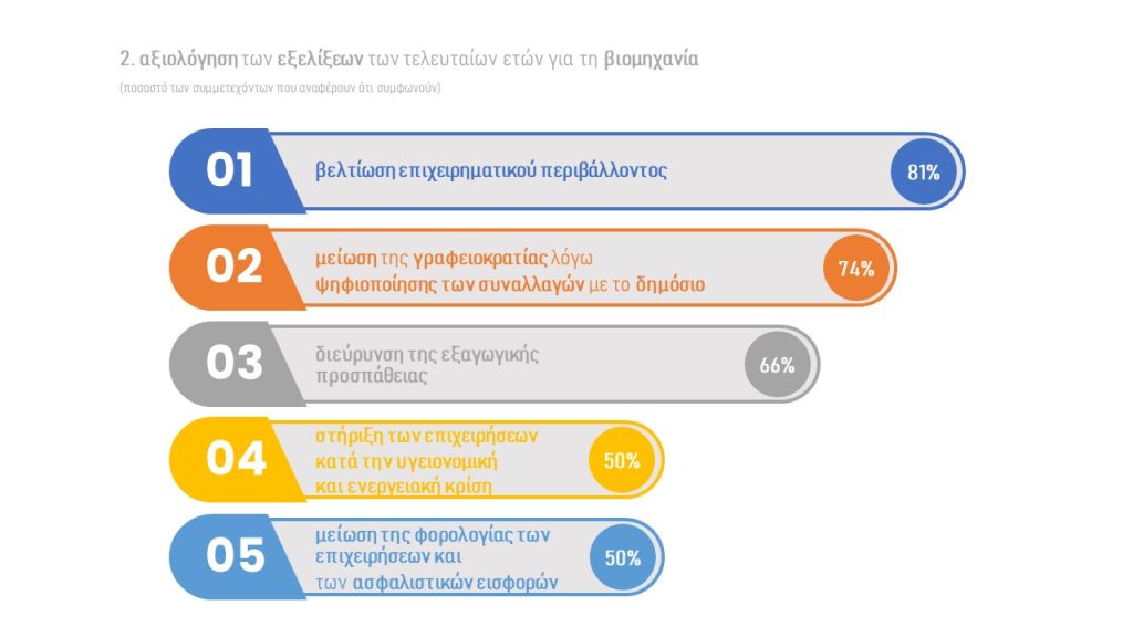 <img src="Διαφάνεια2.jpg" alt="η-επαναβιομηχάνιση-της-χώρας">