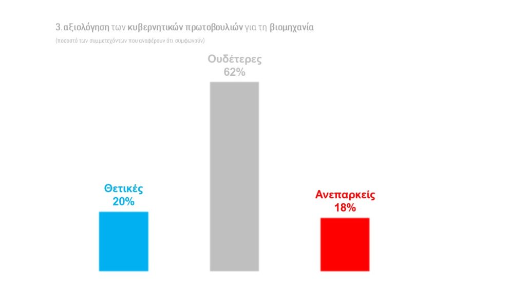 <img src="Διαφάνεια3.jpg" alt="η-επαναβιομηχάνιση-της-χώρας">