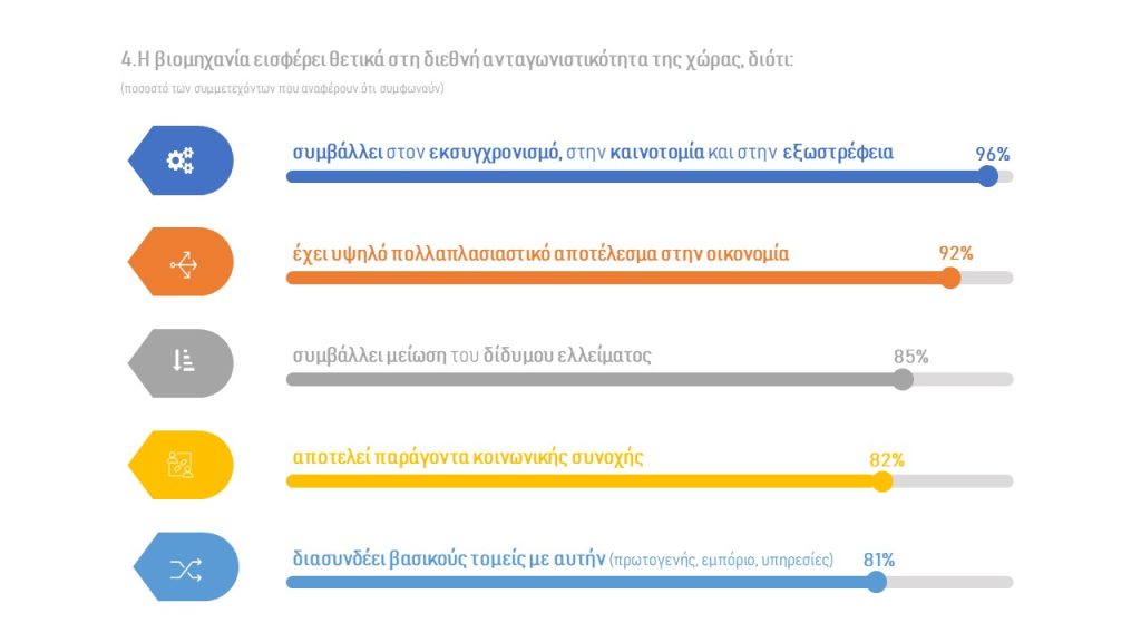 <img src="Διαφάνεια4.jpg" alt="η-επαναβιομηχάνιση-της-χώρας">