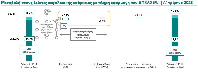 <img src="Εθνική-τράπεζα-πίνακας1.jpg" alt="αύξηση-οργανικών-εσόδων">