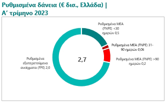 <img src="Εθνική-τράπεζα-πίνακας2.jpg" alt="αύξηση-οργανικών-εσόδων">