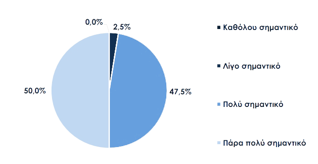<img src="Ερευνα-ΣΕΒΕ-γράφημα2.png" alt="η-εξεύρεση-ανθρώπινου-δυναμικού">