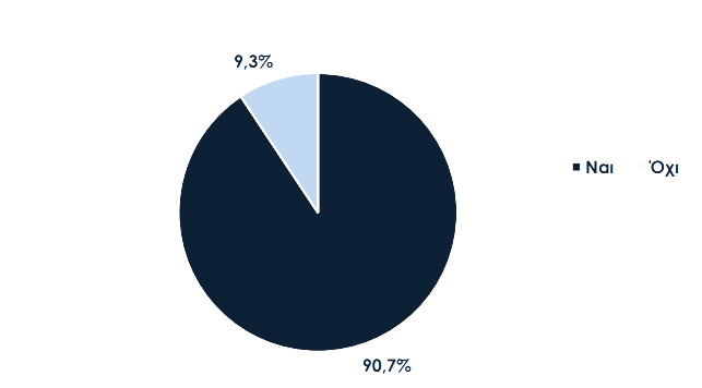 <img src="Ερευνα-ΣΕΒΕ-γράφημα3.png" alt="η-εξεύρεση-ανθρώπινου-δυναμικού">