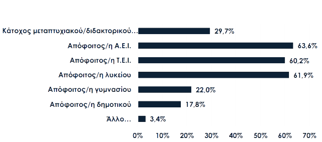 <img src="Ερευνα-ΣΕΒΕ-γράφημα5.png" alt="η-εξεύρεση-ανθρώπινου-δυναμικού">