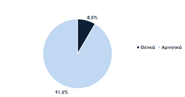 <img src="Ερευνα-ΣΕΒΕ-γράφημα7.png" alt="η-εξεύρεση-ανθρώπινου-δυναμικού">