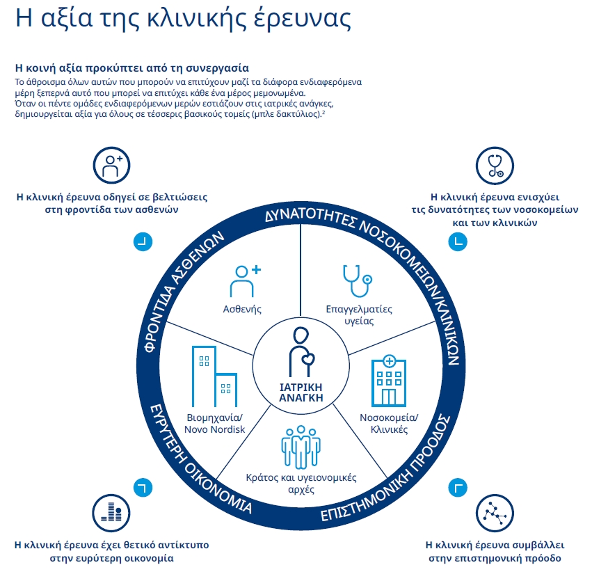 <img src="Η-αξία-της-κλινικής-έρευνας.jpg" alt="η-novo-nordisk-hellas">