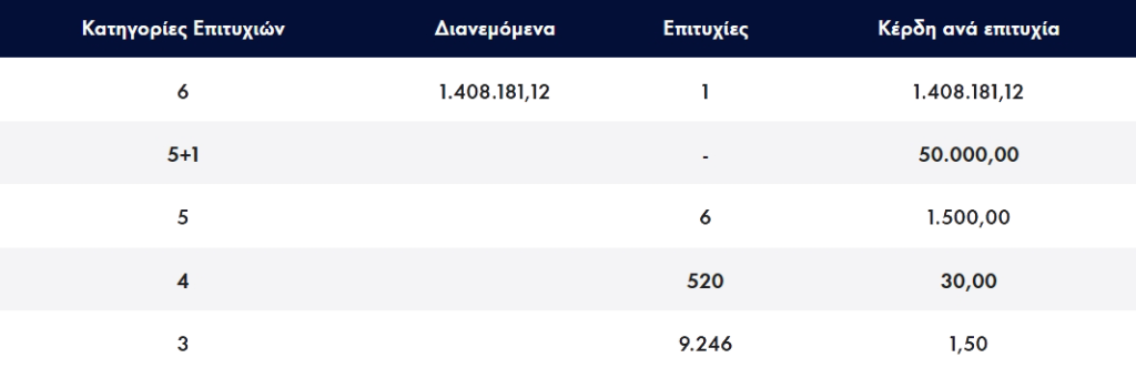 <img src="ΛΟΤΤΟ20230524.png" alt="έναν-τυχερό-έστειλε-ταμείο">