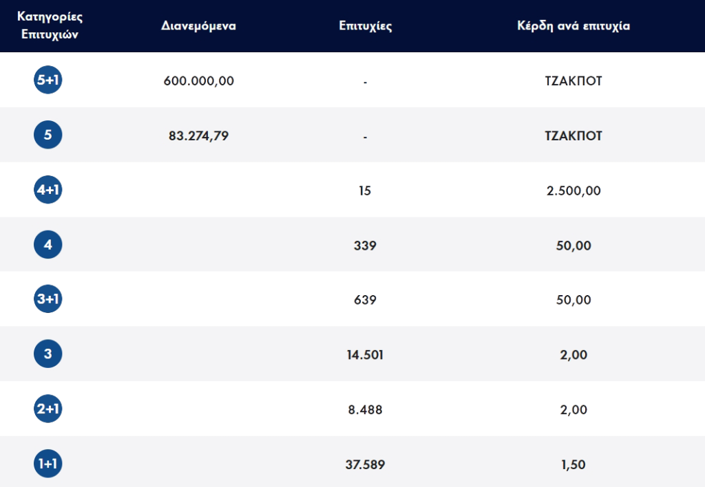 <img src="Τζόκερ20230521.png" alt="τζακπότ-στο-τζόκερ-700">