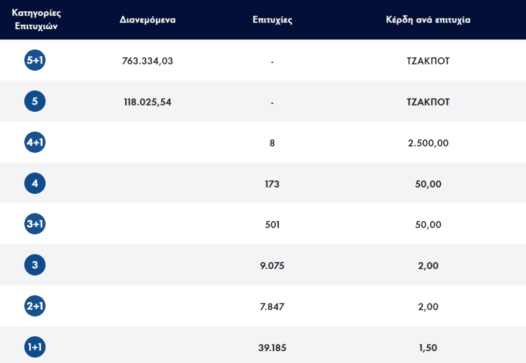 <img src="Τζόκερ20230523.png" alt="ζακπότ-στο-τζόκερ-1">