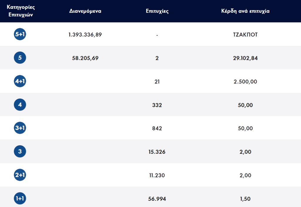 <img src="Τζόκερ20230528.png" alt="τζακπότ-στο-τζόκερ-16">