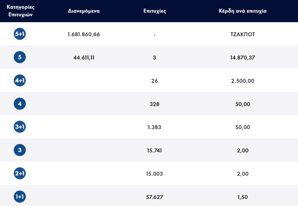 <img src="Τζόκερ20230530.png" alt="τζακπότ-στο-τζόκερ-2">