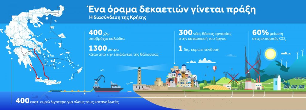 <img src="ηλεκτρική-διασύνδεση-Κρήτης-Αττικής.jpg" alt="με-ταχύ-ρυθμό-προχωρά">