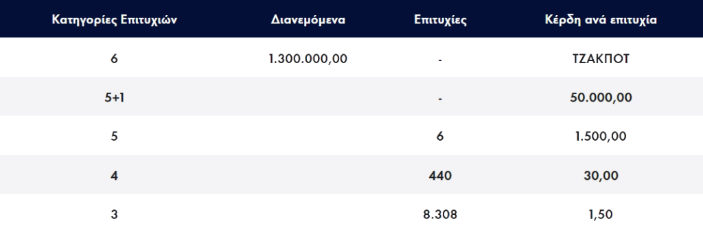 <img src="λοττο20230517.png" alt="τζακπότ-στο-λοττο">
