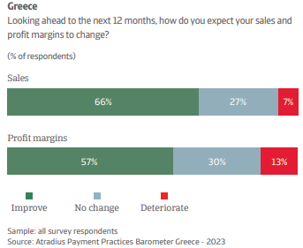 <img src="Atradius-Payment-Practices-Barometer-2023-Πίνακας2.png" alt="μειώνεται-ο-μέσος-χρόνος-πληρωμών">