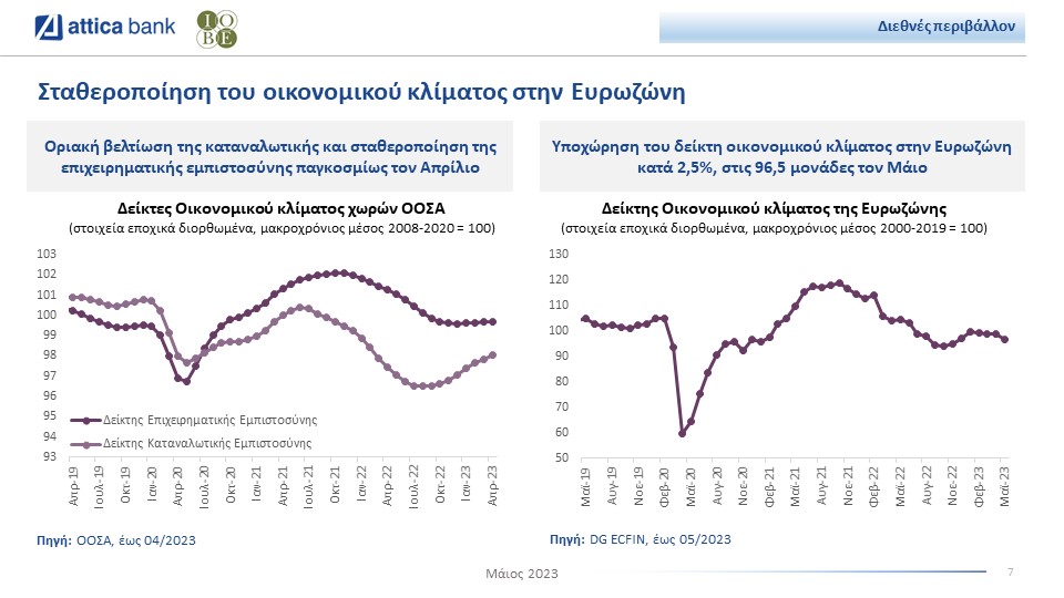 <img src="AtticaBank_IOBE_europe_oikonomikoklima-1.jpg" alt="ενίσχυση-εμπιστοσύνης">