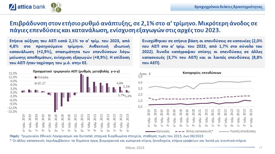 <img src="AtticaBankbulletin_IOBE_greecegrowth.jpg" alt="ενίσχυση-εμπιστοσύνης">