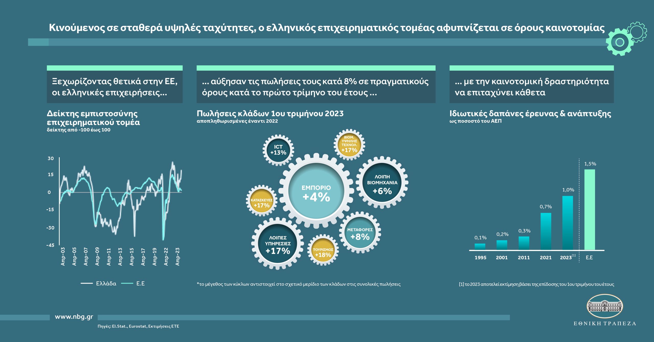<img src="BusinessTrends_Sales_Infographic_2023Q2-scaled.jpg" alt="με-επιταχυνόμενο-βηματισμό">