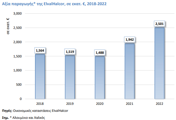 <img src="ElvalHalcor-Πίνακας1.jpg" alt="την-ουσιαστική-επίδραση">