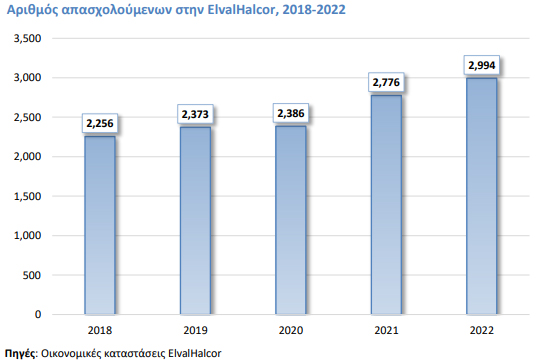 <img src="ElvalHalcor-Πίνακας2.jpg" alt="την-ουσιαστική-επίδραση">