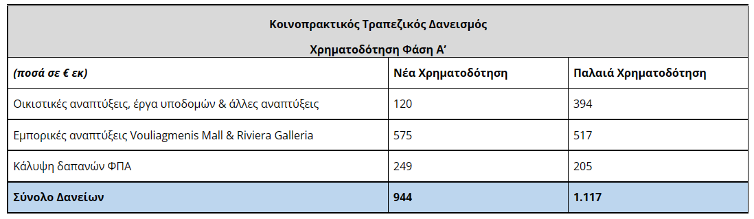 <img src="Lamda-πίνακας1.png" alt="καταβολή-της-2ης-δόσης">