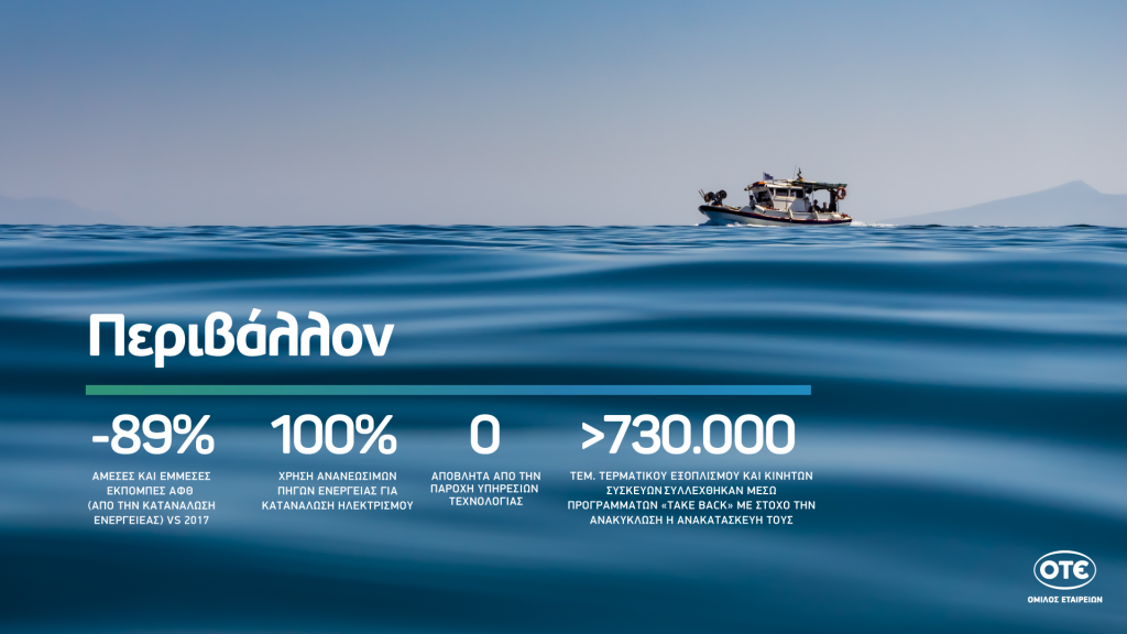 <img src="OTEGroup_Sustainability2022_Environment.png" alt="χρονιά-υψηλών-επιδόσεων">