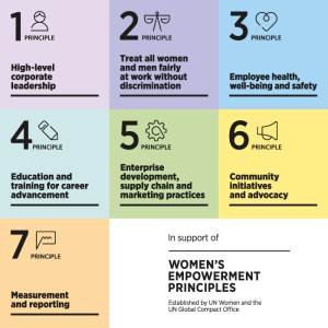 <img src="Womens-Empowerment-Principals.png" alt="ο-όμιλος-οτε-υπέγραψε">