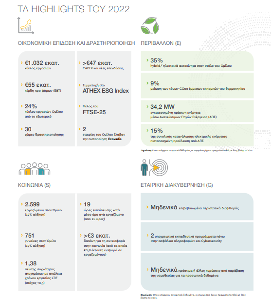 <img src="Όμιλος-Quest-Έκθεση-Βιώσιμης-Ανάπτυξης-2022-Πίνακας1.png" alt="o-όμιλος-quest-δημοσίευσε">