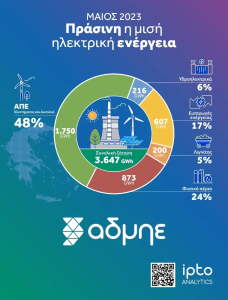<img src="ΑΔΜΗΕ-Μάιος.png" alt="πράσινη-η-μισή">