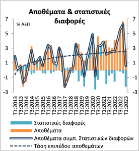 <img src="ΕΤΕ-ΑΕΠ-1ου-τριμήνου-2023-Πίνακας2.png" alt="σε-ανθεκτική-ανοδική-τροχιά">