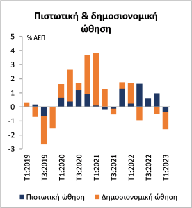 <img src="ΕΤΕ-ΑΕΠ-1ου-τριμήνου-2023-Πίνακας3.png" alt="σε-ανθεκτική-ανοδική-τροχιά">