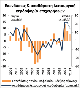 <img src="ΕΤΕ-ΑΕΠ-1ου-τριμήνου-2023-Πίνακας5.png" alt="σε-ανθεκτική-ανοδική-τροχιά">