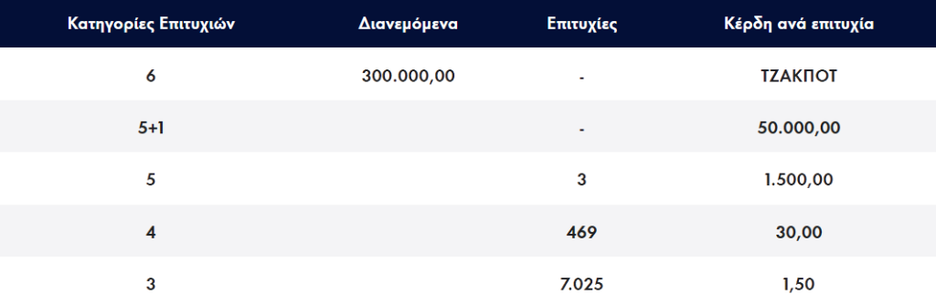 <img src="ΛΟΤΤΟ20230607.png" alt="τζακπότ-στο-λοττο-300">