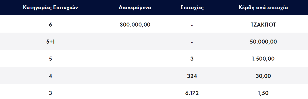 <img src="ΛΟΤΤΟ20230610.png" alt="τζακπότ-στο-λοττο-300">