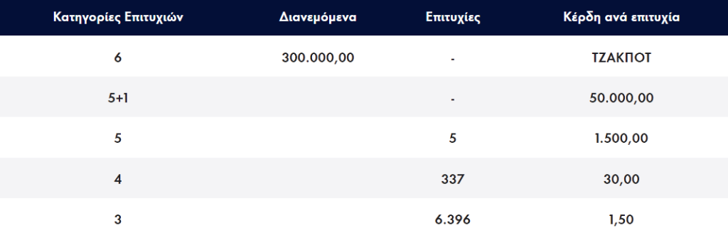 <img src="ΛΟΤΤΟ20230614.png" alt="τζακπότ-στο-λοττο-300">