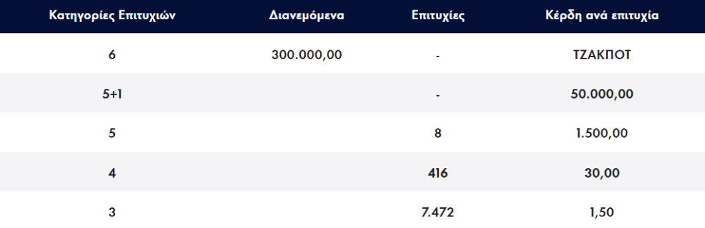 <img src="ΛΟΤΤΟ20230617.png" alt="τζακπότ-στο-λοττο-300">