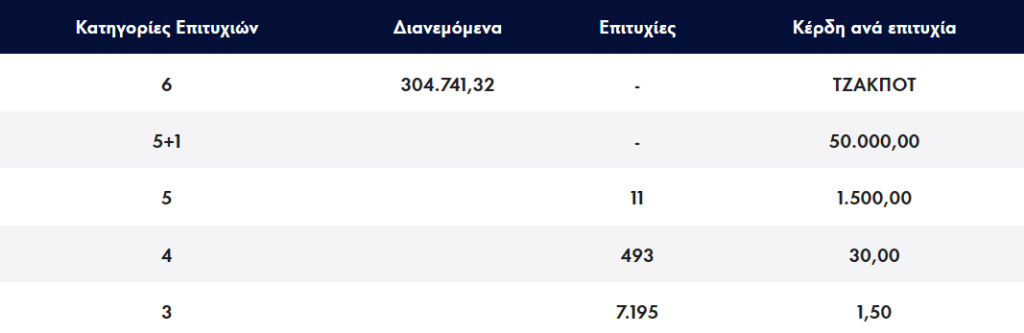 <img src="ΛΟΤΤΟ20230621.png" alt="τζακπότ-στο-λοττο-350">
