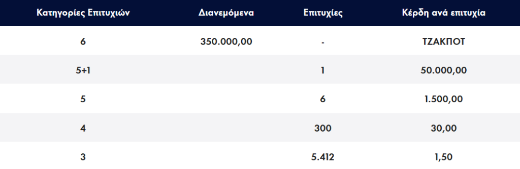 <img src="ΛΟΤΤΟ20230625.png" alt="τζακπότ-στο-λοττο-370">